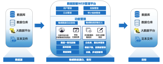 美創(chuàng)成為信通院數(shù)據(jù)安全類產(chǎn)品能力驗證計劃企業(yè)，數(shù)據(jù)安全能力再獲認可