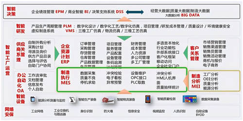 實戰(zhàn)指南，工業(yè)互聯(lián)網(wǎng)如何使能裝備制造業(yè)數(shù)字化加速