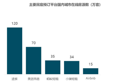 老虎證券ESOP：我突然愛上了“合租”的生活，不能自拔
