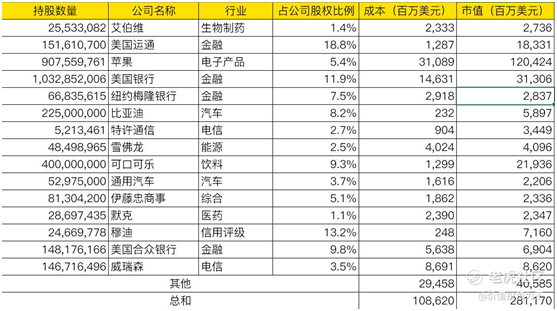 后疫情時(shí)代美股何去何從？老虎證券邀你觀看巴菲特股東大會(huì)