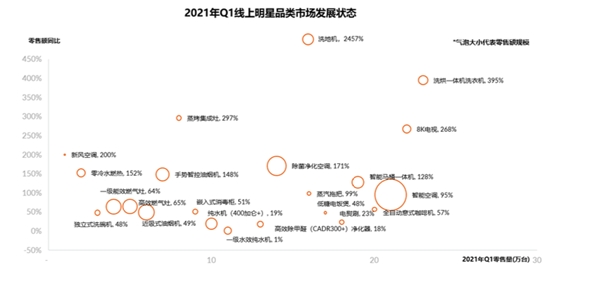 五一家電迎煥新潮，消費(fèi)升級(jí)重啟