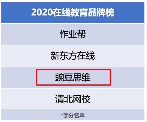 豌豆思維怎么樣？專注孩子思維系統(tǒng)培養(yǎng)，讓孩子愛學(xué)愛思考