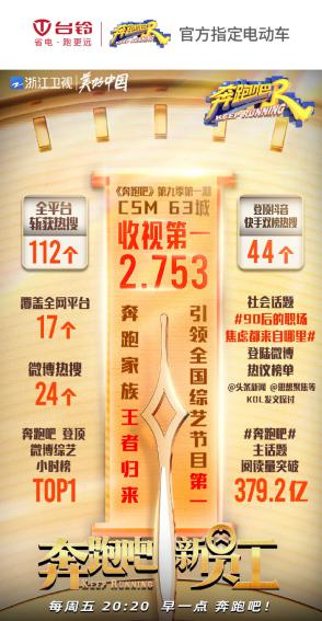 臺鈴電動車再度常駐《奔跑吧》 綜藝營銷火力全開領(lǐng)跑全行