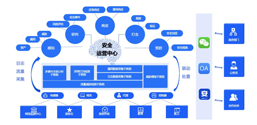 政企業(yè)務(wù)上云凸顯四大安全痛點(diǎn)，騰訊Cloud SOC打造智能化安全運(yùn)營(yíng)體系