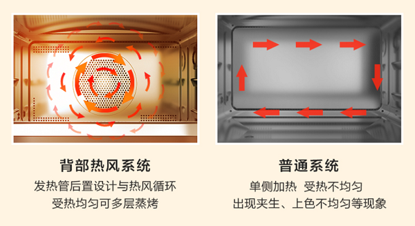 美的燃卡料理爐S5 Mini正式入駐華為商城，眾測(cè)福利享不停