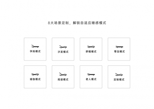 張朝陽4小時睡眠法有效？智能床墊破解精英睡眠困境