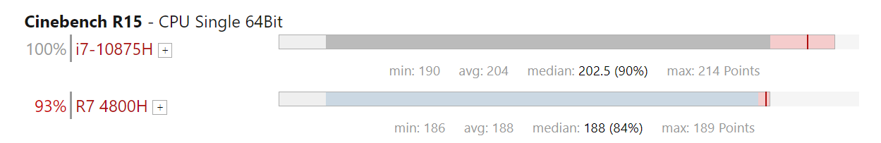 r74800相當(dāng)于i7幾代？游戲?qū)崪y(cè)表現(xiàn)看結(jié)果