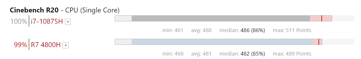r74800相當(dāng)于i7幾代？游戲?qū)崪y(cè)表現(xiàn)看結(jié)果