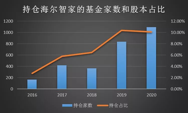 海爾智家的“K型復蘇”