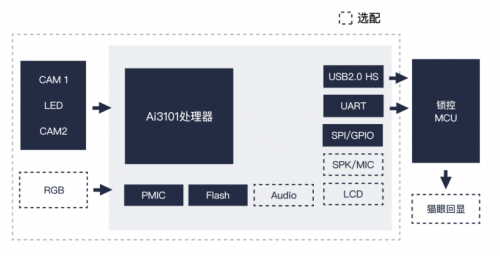 埃瓦3D人臉識別方案通過BCTC“增強級”認證，符合金融支付級安全標準