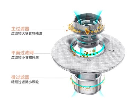 洗碗機(jī)好用嗎？金帝S900A3集成洗碗機(jī)，你的廚房好幫手