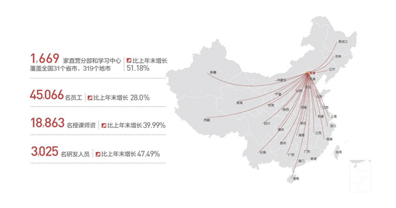 中公教育如何排除影響一路提升 交出亮眼成績單？
