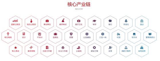 中公教育如何排除影響一路提升 交出亮眼成績單？