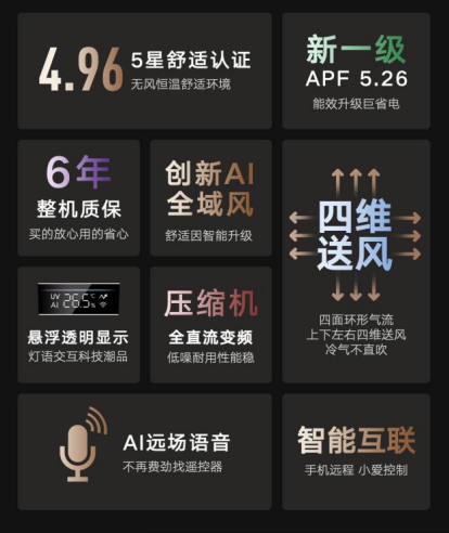 云米全域風(fēng)空調(diào)有品眾籌首發(fā)，四維送風(fēng)突破舒適空調(diào)天花板