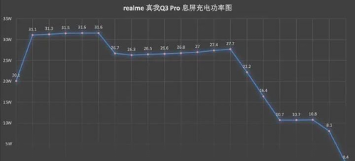 樂神機(jī)，酷炫潮爆｜楊冪代言手機(jī)千元機(jī)皇realme 真我Q3 Pro測評(píng)