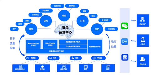 政企業(yè)務(wù)上云凸顯四大安全痛點(diǎn)，騰訊Cloud SOC打造智能化安全運(yùn)營體系