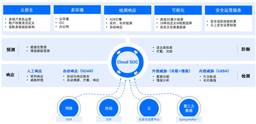 政企業(yè)務(wù)上云凸顯四大安全痛點(diǎn)，騰訊Cloud SOC打造智能化安全運(yùn)營體系