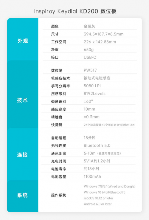 繪王發(fā)布新款數(shù)位板KD200，多項創(chuàng)新帶來創(chuàng)作新體驗