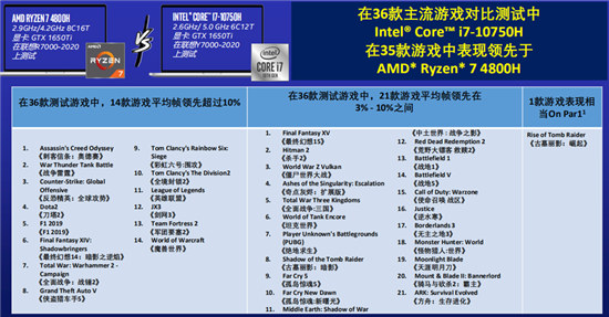 游戲表現(xiàn)看拯救者r7000和y7000哪個(gè)好？游戲本挑選建議