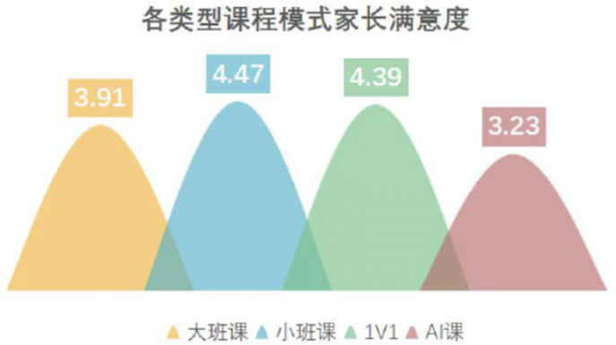 ZEGO即構(gòu)科技小班課解決方案，助力教育機構(gòu)打造高口碑小班課平臺