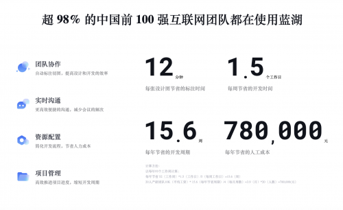 在線(xiàn)協(xié)作平臺(tái)「藍(lán)湖」完成5億元C輪融資，多元化產(chǎn)品布局提升產(chǎn)品研發(fā)效率