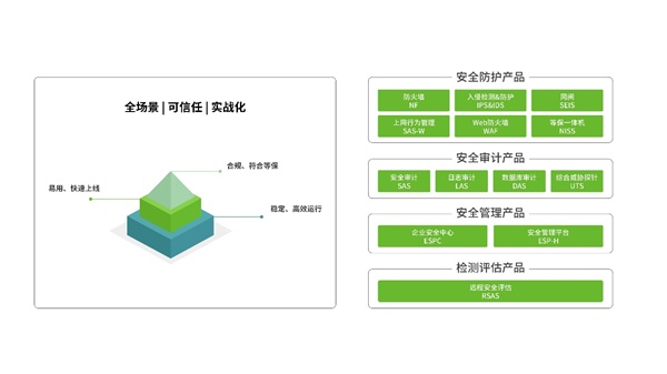綠盟科技重磅推出28款商業(yè)產(chǎn)品，全面進(jìn)軍商業(yè)安全市場(chǎng)
