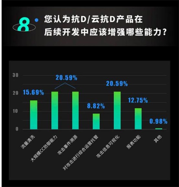 知道創(chuàng)宇硬件抗D產(chǎn)品即將發(fā)布，“云地聯(lián)動抗D”更安全