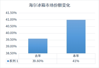 家電迎來(lái)“煥新潮”！健康化、場(chǎng)景化成驅(qū)動(dòng)力