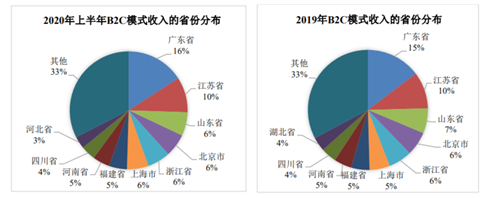 床墊也能賣(mài)出16億估值？高管人人都是百萬(wàn)富翁