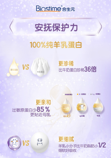 合生元羊奶粉全新包裝，搞定寶寶小嬌氣！