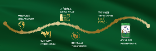悠藍(lán)有機奶粉實力強，持續(xù)發(fā)力超高端有機市場