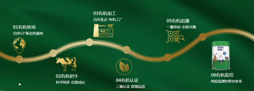 解讀奶粉排行榜10強中的悠藍有機奶粉