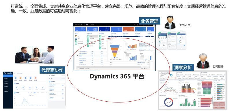 攜手網(wǎng)絡安全技術領導者，瑞泰信息助力山石網(wǎng)科全球營銷數(shù)字化變革