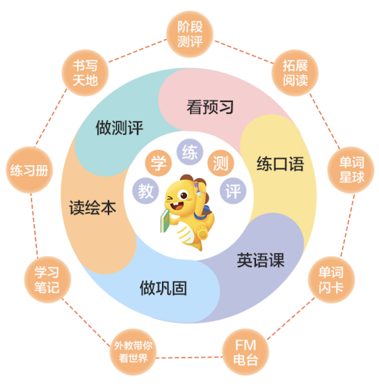 6-12歲怎么選英語(yǔ)班？對(duì)比三大主流課程，推薦選VIPKID中外教培優(yōu)課