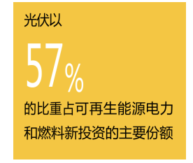 特斯拉賣碳中和指標(biāo)賺了16億美元，碳中和到底有怎樣的價(jià)值？