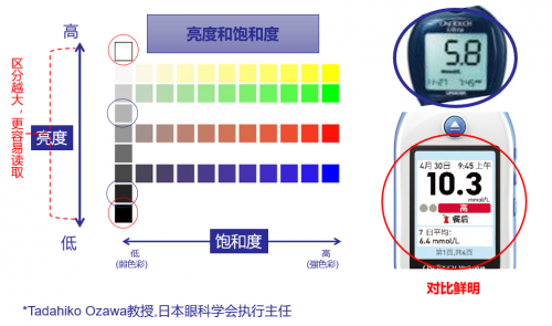哪個(gè)牌子血糖儀好？ 認(rèn)準(zhǔn)強(qiáng)生穩(wěn)捷血糖儀