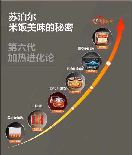 蘇泊爾電飯煲怎么樣？有顏更有料