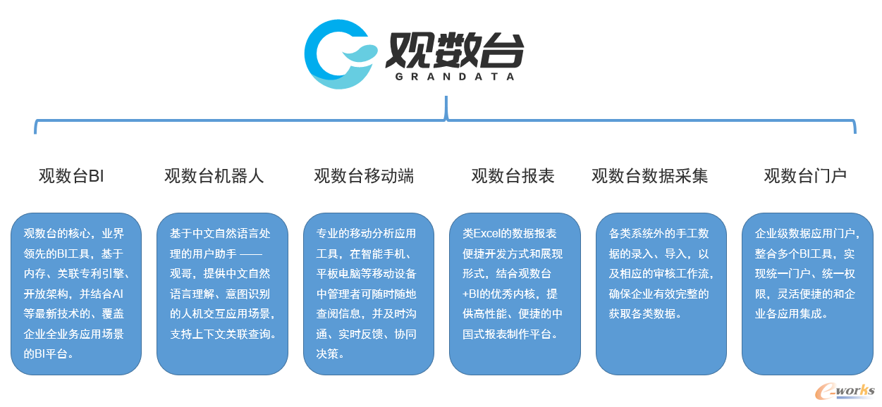 觀(guān)數(shù)臺(tái)BI平臺(tái)組件