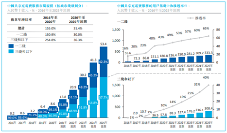 老虎證券ESOP：兩年賺2000萬，這樣的生意誰不想做？