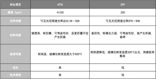 理性分析！三星Galaxy Z Fold2是如何成為折疊屏手機(jī)的標(biāo)桿的？