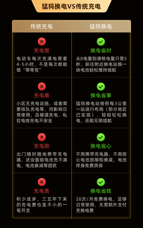 意外，痛心！電動(dòng)車電梯內(nèi)7秒起火！