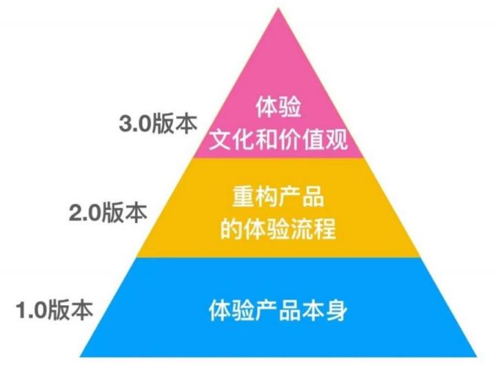 成功圈粉楊麗萍，肆拾玖坊玩轉(zhuǎn)體驗經(jīng)濟生意經(jīng)