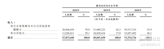 老虎證券：京東物流VS順豐，誰更值得擁有？