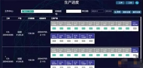 七通智能攜手Smartbi，助力回天新材實(shí)現(xiàn)生產(chǎn)精細(xì)化管控！