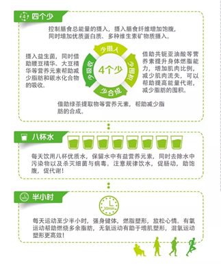 安利5·11曬腰節(jié)，讓你對(duì)你的腰形了如指掌