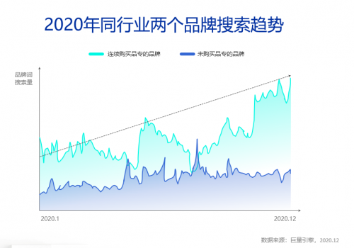 這樣的“新搜索”營銷紅利，你抓到了嗎？