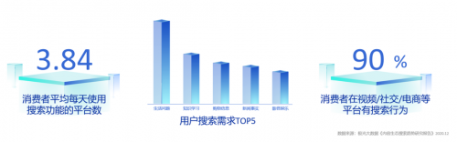 這樣的“新搜索”營銷紅利，你抓到了嗎？