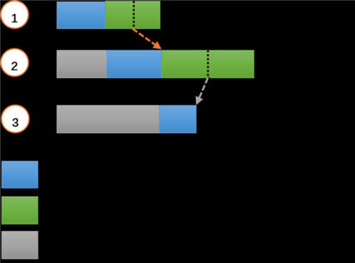 UCloud優(yōu)刻得針對對象存儲US3的用戶態(tài)文件系統(tǒng)設(shè)計(jì)提升70%讀寫性能