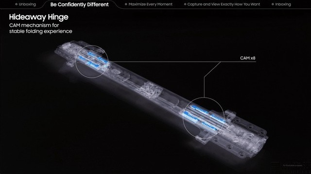 折疊屏手機體驗如何？三星Galaxy Z Fold2 5G讓我有了新的認識