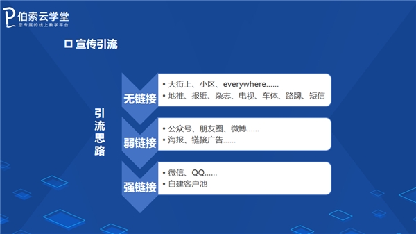 暑期招生，伯索云學(xué)堂助你打造爆款引流招生直播課
